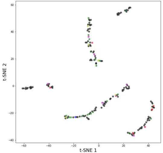 perplexity value = 6