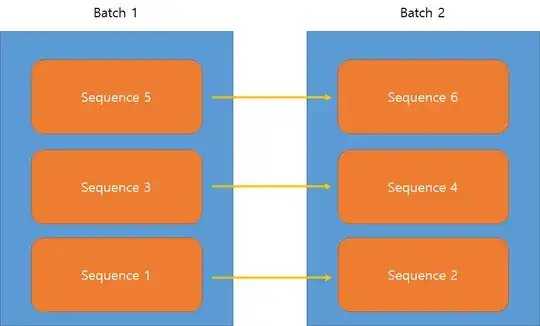 training data in stateful RNN