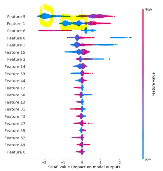 Example of Shap Values Plot