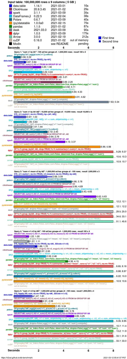 groupby_1e8_1e2_0_0_basic