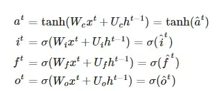 LSTM equations