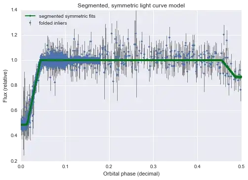 Segmented regression