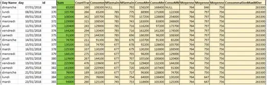 this is an example of how the data is shaped