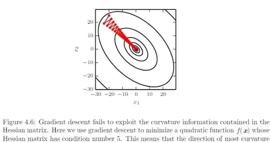 gradient descent