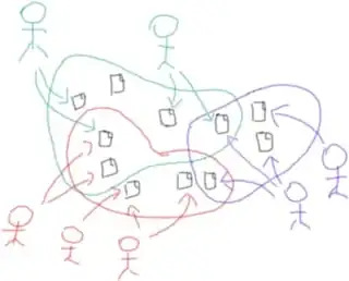 Employees only have access to a subset of all documents