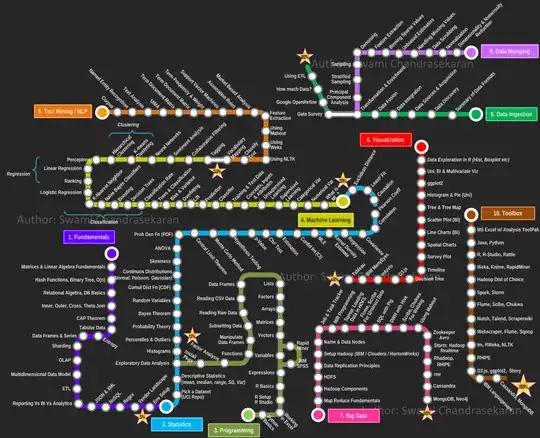 This is good infographics of data science knowledge you might need to start a career