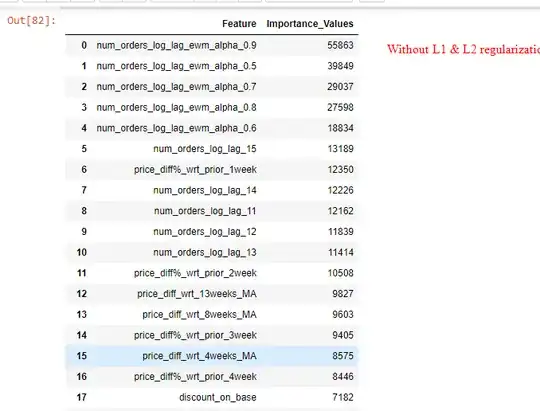 Feature Importances without L1 & L2 Regularization