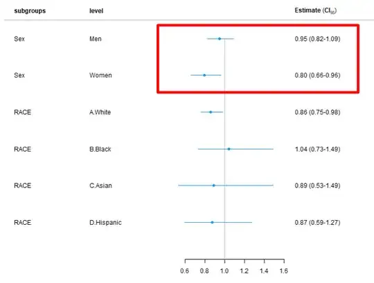 Figure 1 (Un-adjusted)