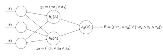 Network architecture