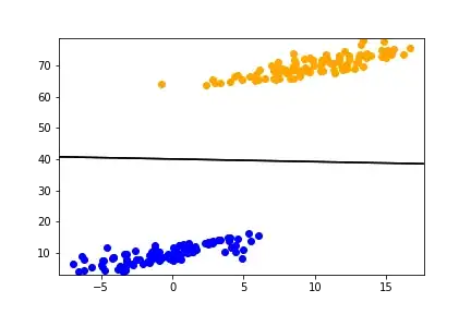 data + decision boundary