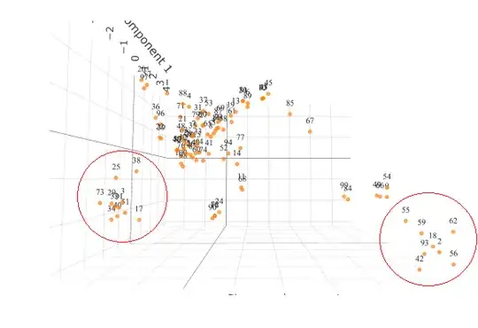 jaccard -> euclidean groups