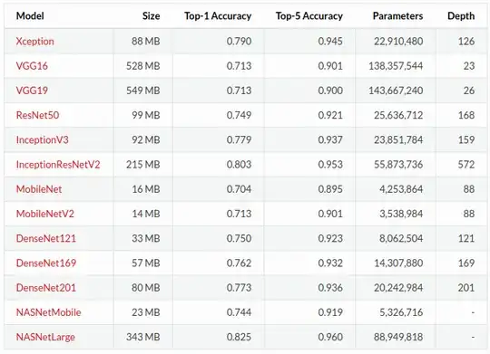 Keras pre-trained models