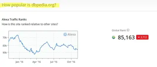 dbpedia timeseries 2015