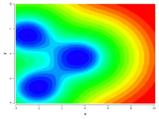 Mesh curves for grained colour step