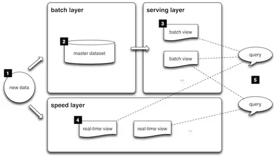 lambda architecture diagram