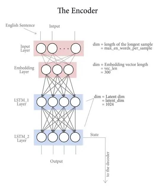 Image 1 - Encoder architecture