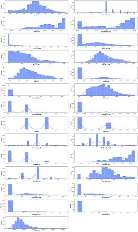 withoutOutliers hist