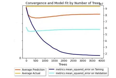 absolute values of the y axes don't matter so I've removed them