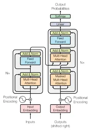 transformer_diagram