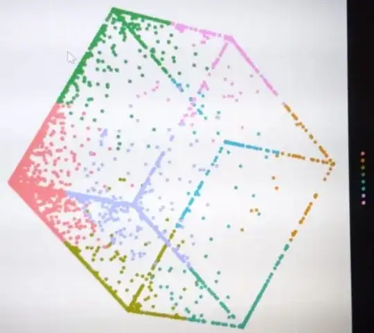 8 clusters from k-means