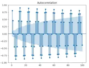 autocorrelation_1