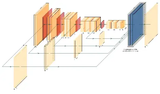 Example of NN draw with