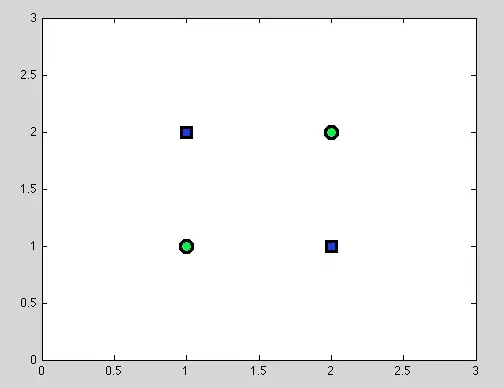 Example of the dataset with no best split