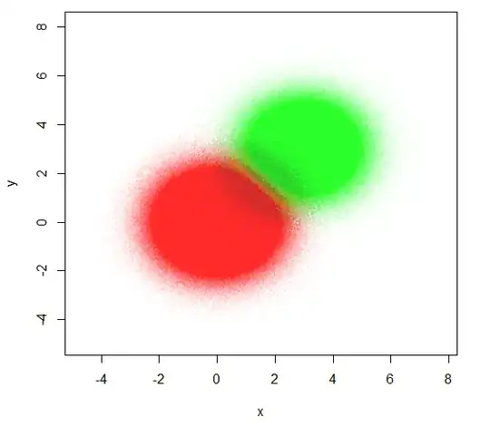 Reduced point size and high transparency