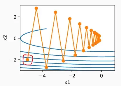 Image source - http://d2l.ai/