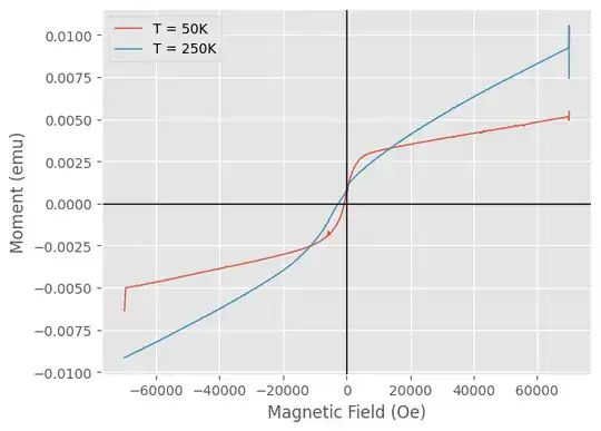 Result of Sav-Gol filter