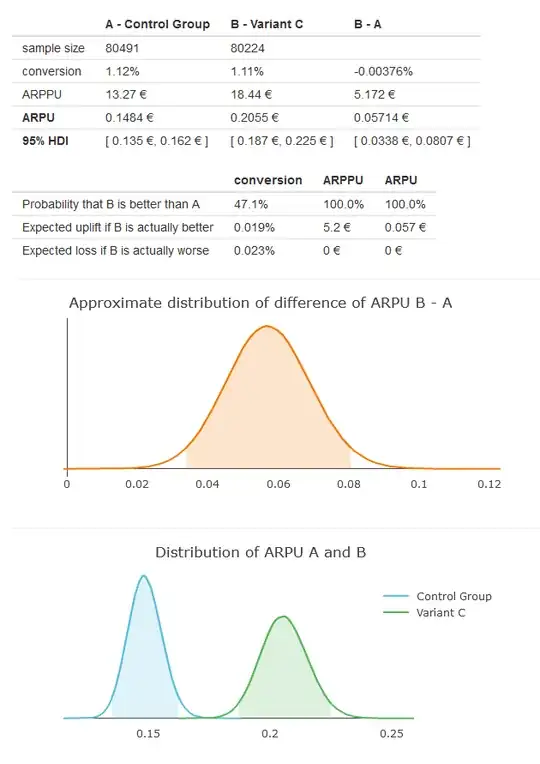 Bayes ARPU tool results