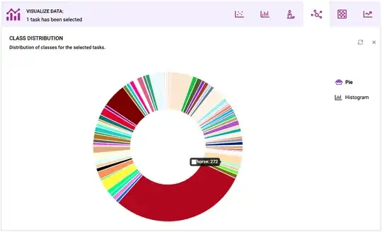 Coco Val Instances 2017 Class Pie Chart