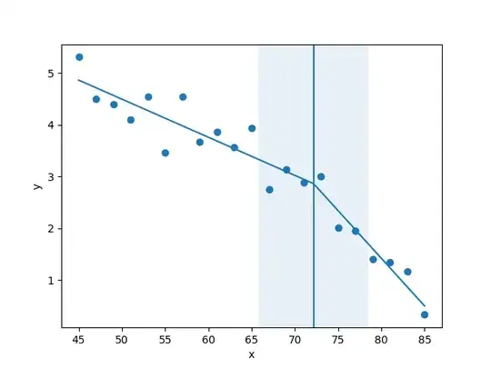 piecewise-regression example