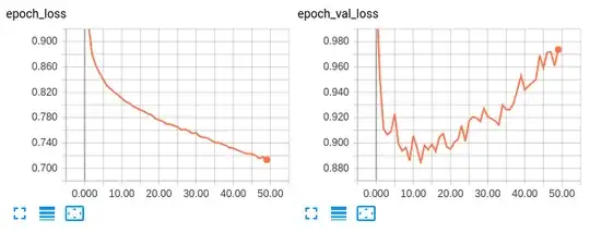 Training curves with NAG