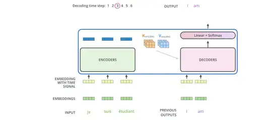 from https://jalammar.github.io/illustrated-transformer/