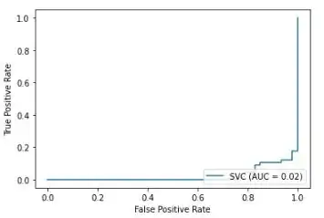 ROC with max_iter=12