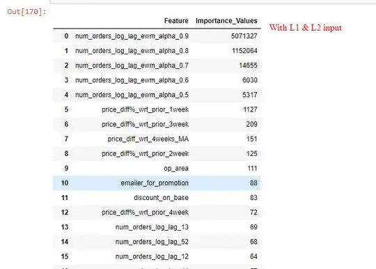 Feature Importances with L1 & L2 Regularization