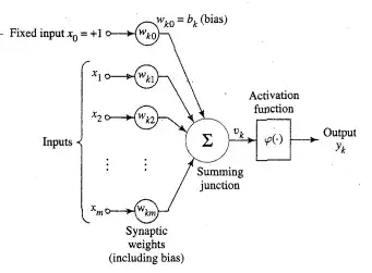 a nonlinear model of a neuron