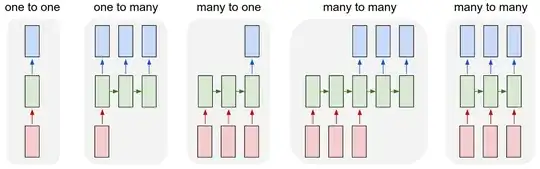 The blue is the output, red the CNN, Green RNN or LSTM