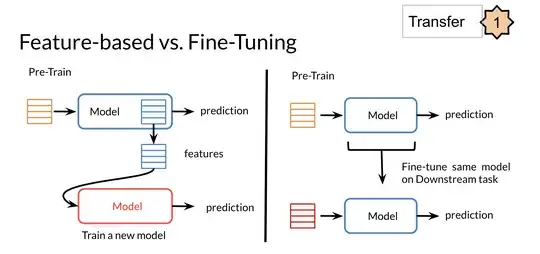 Feature Based Vs Fine Tuning