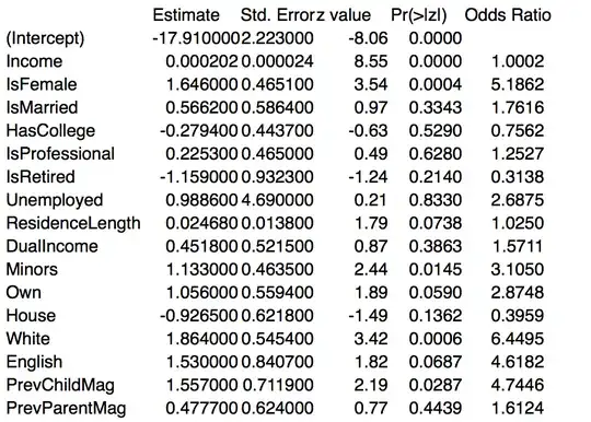 example problem coefficients table