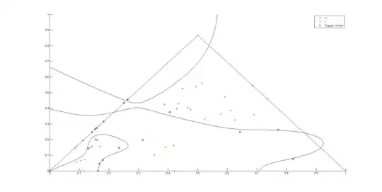 Boundries Generated after training data using svmTrain from Matlab