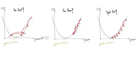 Gradient three cases