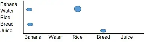 example visualization