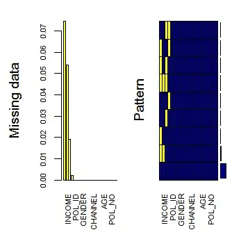 <code>mice_plot</code> output