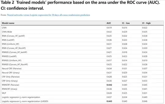 Table of comparision