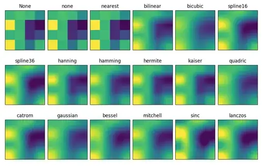 interpolation methods