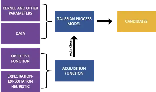Flowchart diagram of Bayesian optimization