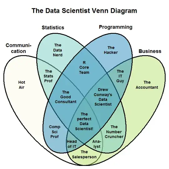 new data science Venn diagram
