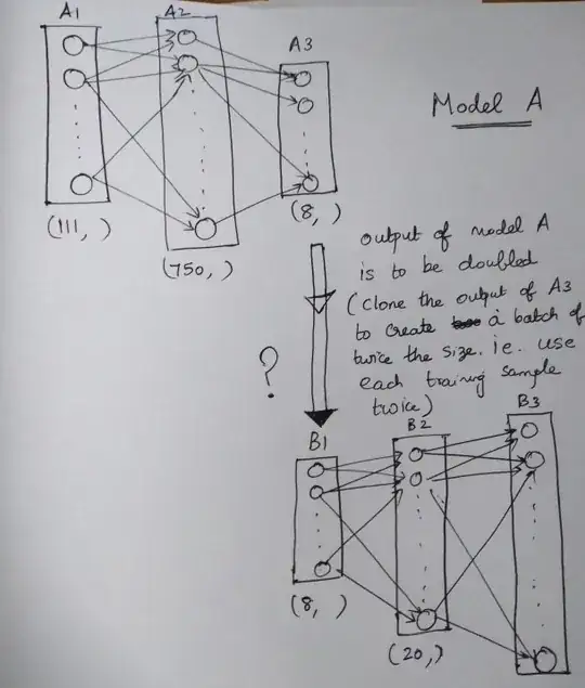graphical description of cascaded neural network